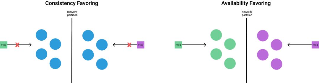 共识区块链机制了解什么_了解区块链的共识机制_区块链中的共识机制