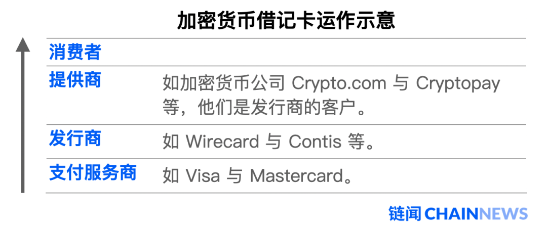 Wirecard丑闻引发币圈出入金渠道大震荡，加密借记卡版图重新洗牌