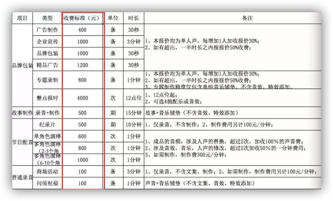 「你還在睡你老婆嗎」 「偶爾吧，反正免費」 情感 第16張