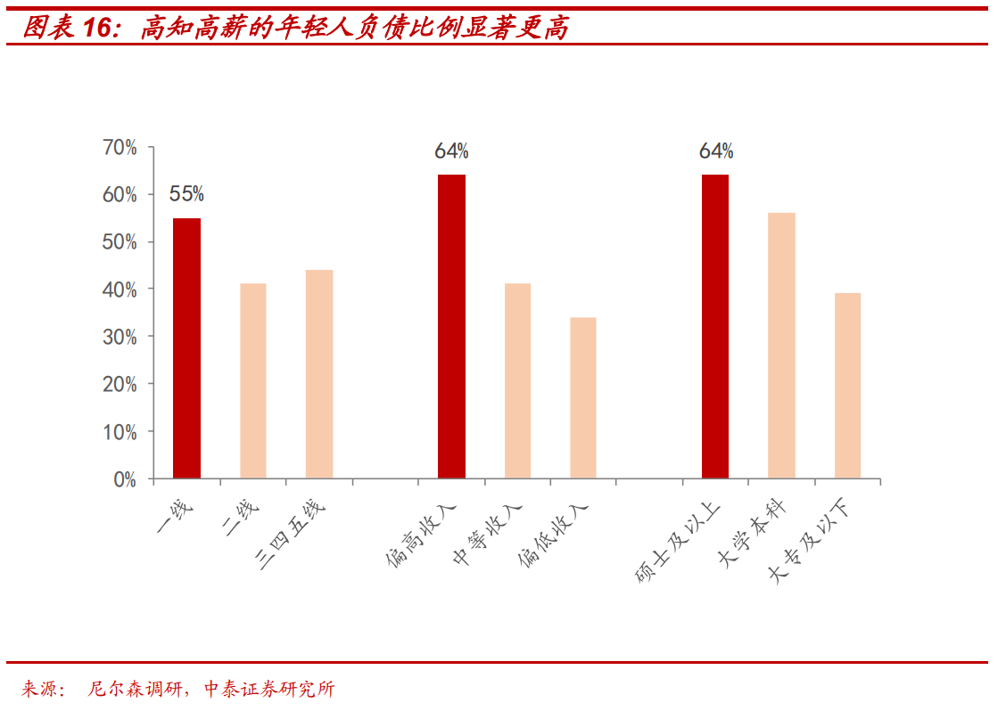 两亿中产边缘群体,如何抓住第三次分配机会?-微信头条网 两亿中产边缘群体,如何抓住第三次分配机会?