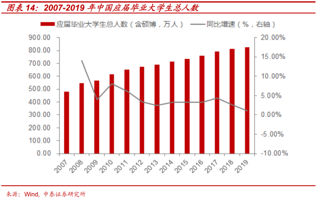两亿中产边缘群体,如何抓住第三次分配机会?-微信头条网 两亿中产边缘群体,如何抓住第三次分配机会?