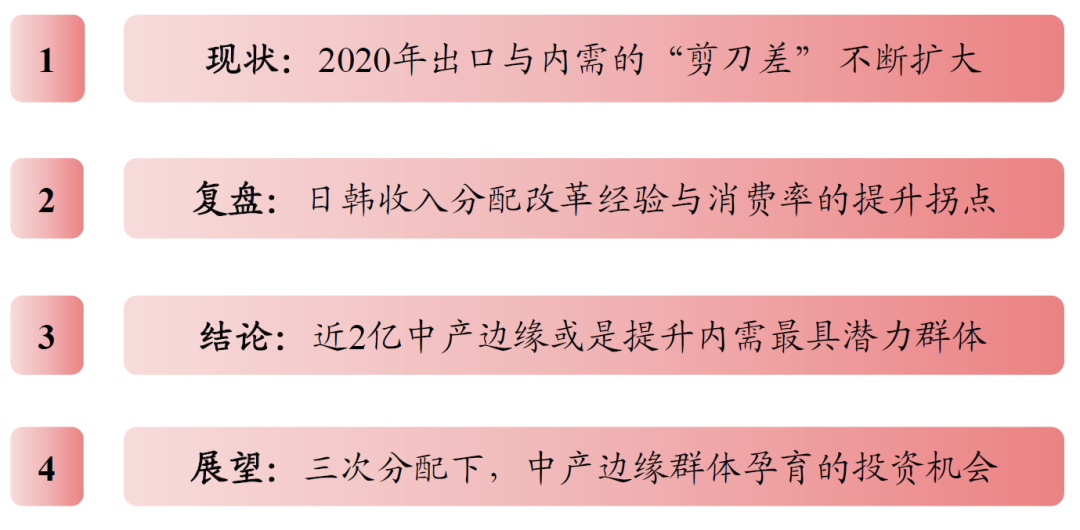 两亿中产边缘群体,如何抓住第三次分配机会?-微信头条网 两亿中产边缘群体,如何抓住第三次分配机会?