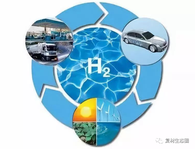 氢能源新材料行业深度报告的图1