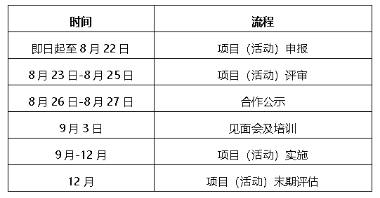yy怎么申请公告合作公告｜ 倒计时！2021年“青苗计划”社区志愿服务项目你们申请了吗？_https://www.jmylbn.com_新闻资讯_第10张