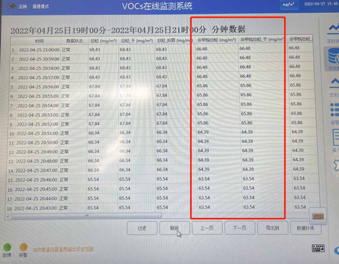 RTO,RCO,RTO焚烧炉,蓄热式焚烧炉