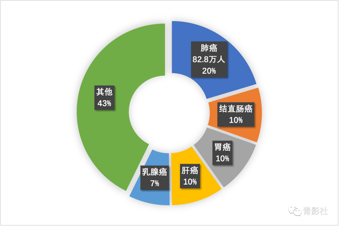 吸烟指数20包年,「主动健康 肺同寻常」——筛查篇（一）