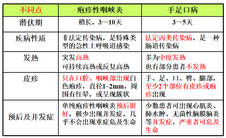 为什么会得手足口病图片