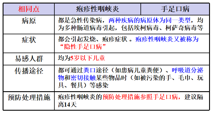 疱疹性咽峡炎预防图片图片