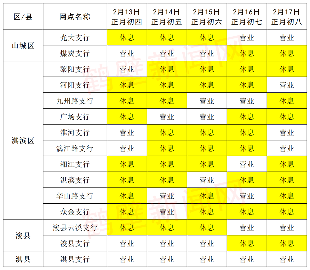 快收藏！鹤壁各银行春节假期服务时间表来了