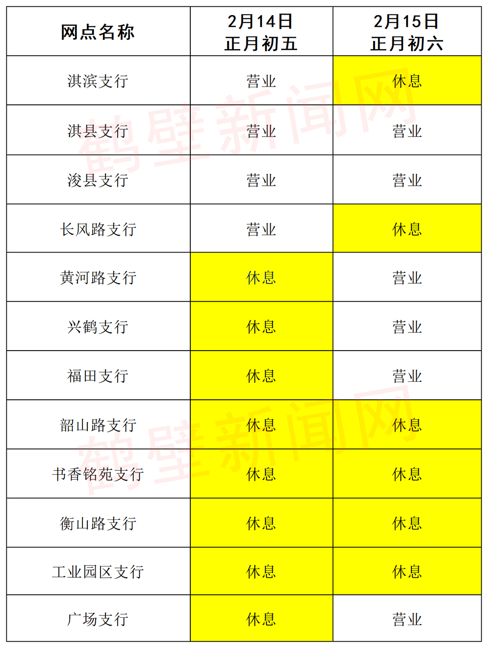 快收藏!鹤壁各银行春节假期服务时间表来了