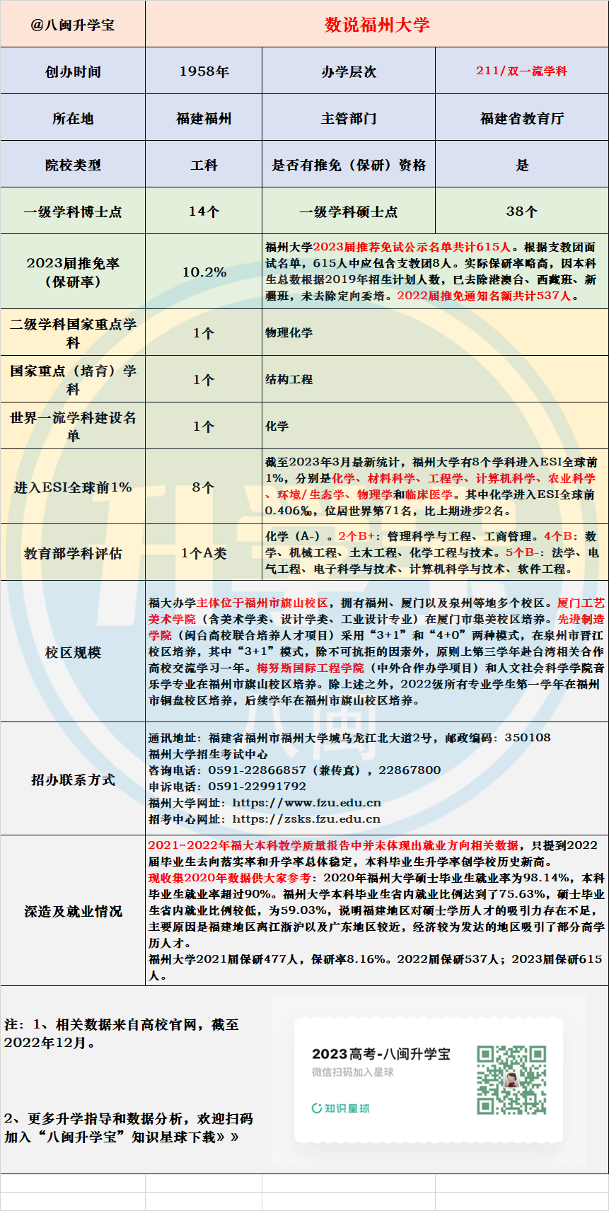 2024年莆田學院錄取分數線(2024各省份錄取分數線及位次排名)_院校錄取分數排名_全國各學院錄取分數線