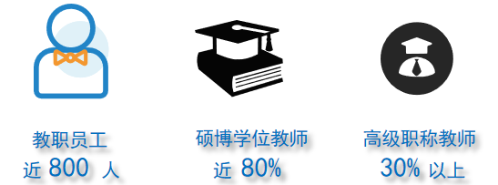 江苏城市职业学院_江苏城市职业学院校风_江苏学院职业技术学院