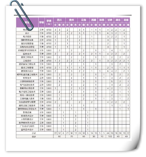 江苏城市职业学院院系_江苏城市职业学院校风_江苏城市职业学院