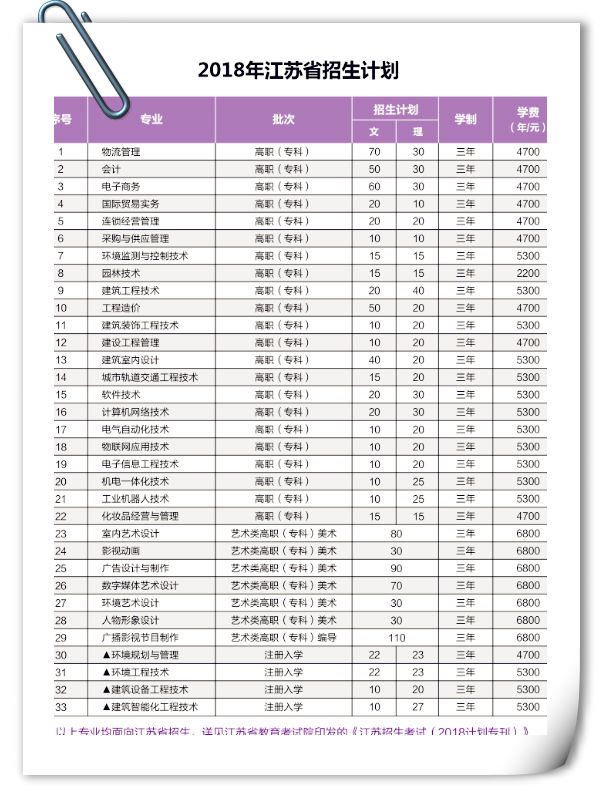 江苏城市职业学院校风_江苏城市职业学院院系_江苏城市职业学院