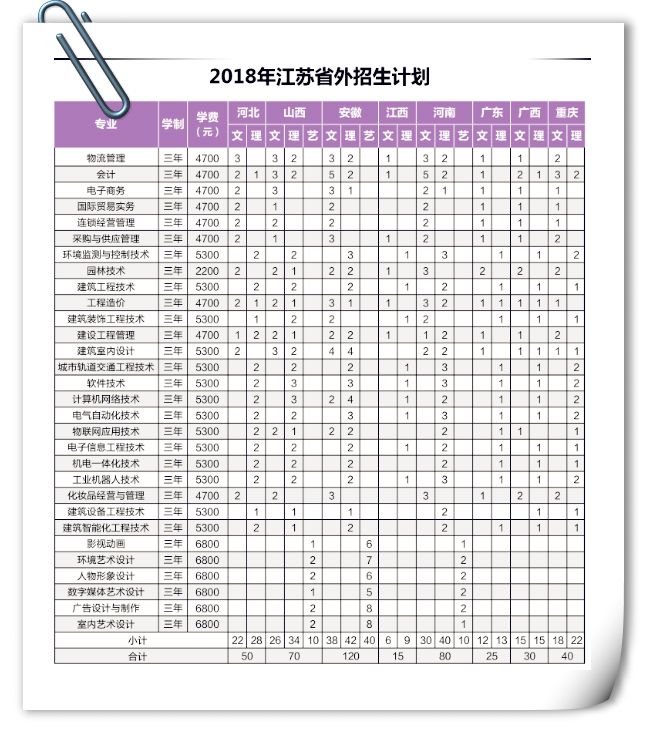 江苏城市职业学院院系_江苏城市职业学院校风_江苏城市职业学院