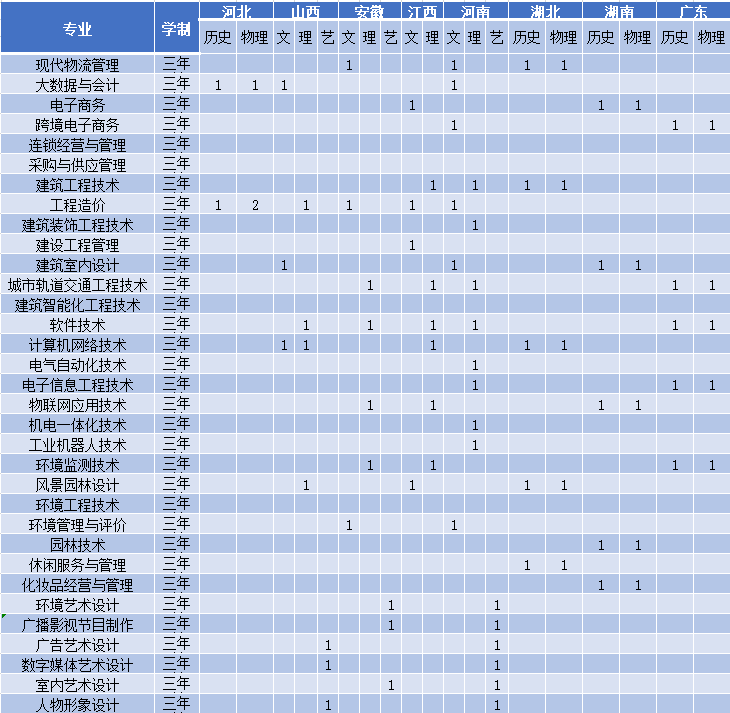 江苏城市职业学院校风_江苏学院职业技术学院_江苏城市职业学院