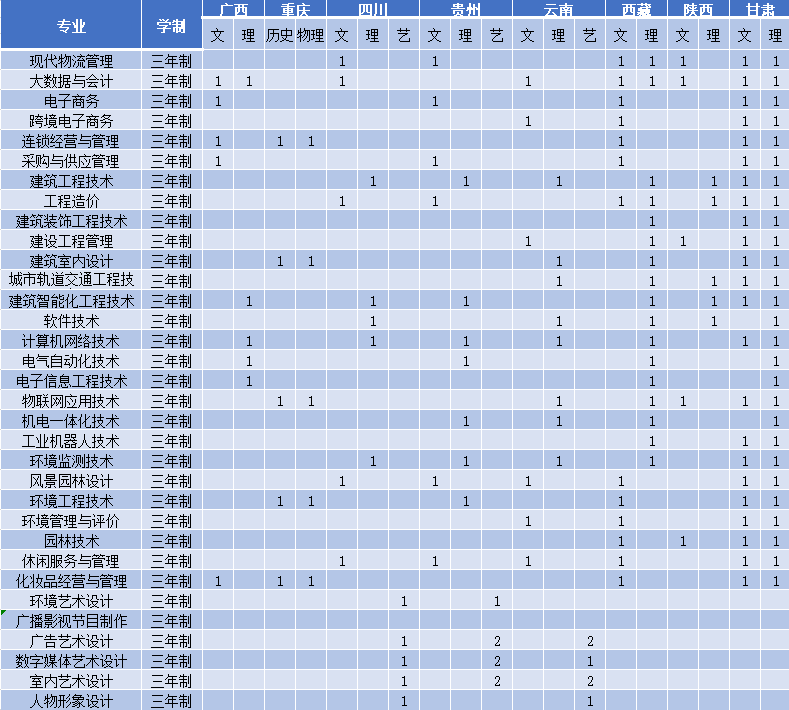 江蘇學院職業技術學院_江蘇城市職業學院_江蘇城市職業學院校風