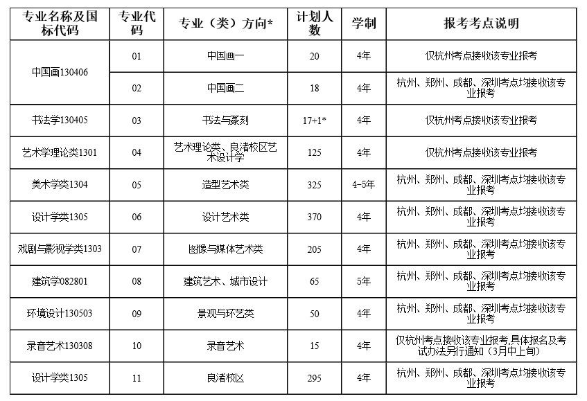 艺考生文化课