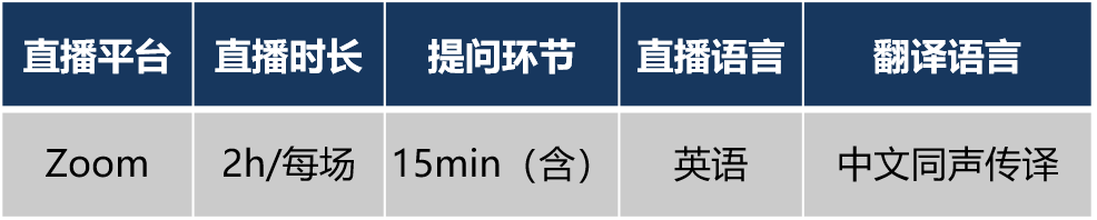 酒店＋民宿设计课程丨中欧设计师在线实战讲座
