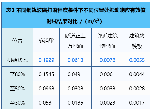 城市轨道交通地下线振动噪声整治技术研究与应用的图15