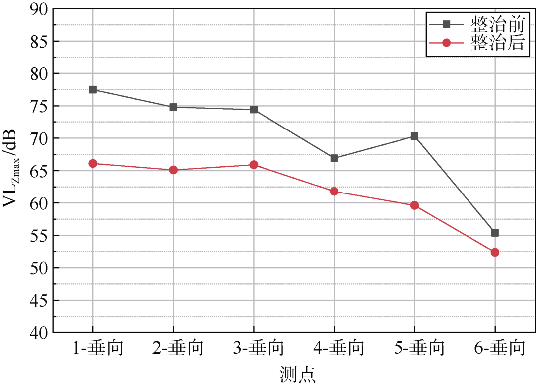 城市轨道交通地下线振动噪声整治技术研究与应用的图22