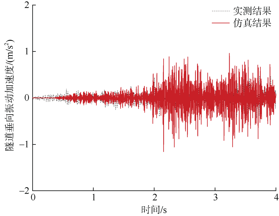 城市轨道交通地下线振动噪声整治技术研究与应用的图11