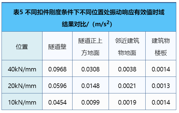 城市轨道交通地下线振动噪声整治技术研究与应用的图17