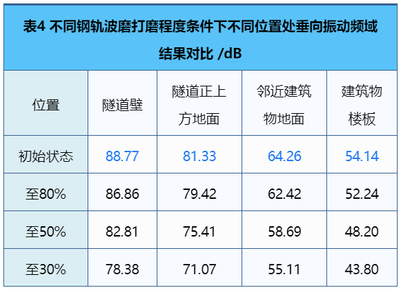 城市轨道交通地下线振动噪声整治技术研究与应用的图16