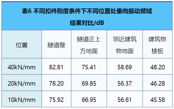 城市轨道交通地下线振动噪声整治技术研究与应用的图18