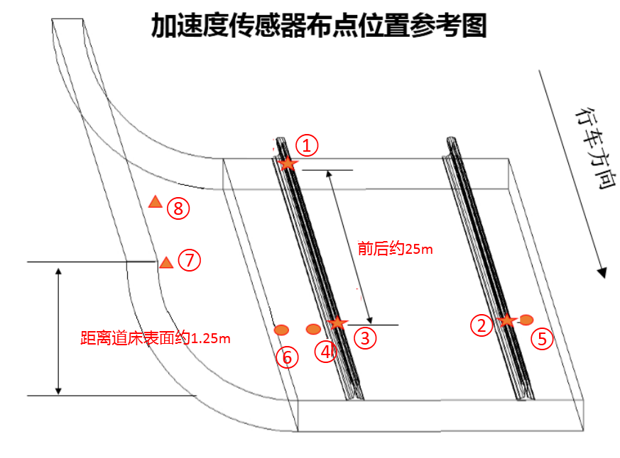 城市轨道交通地下线振动噪声整治技术研究与应用的图5