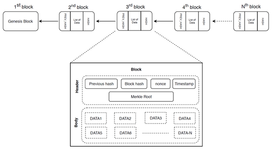 总线：物联网无人机集群辅助下的区块链数据采集方案的图2
