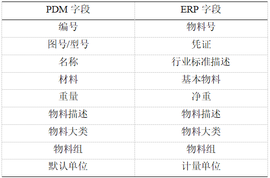 plm,pdm,软件,系统,图文档,思普,三品,生命周期,研发