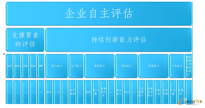 plm、pdm、三品、思普