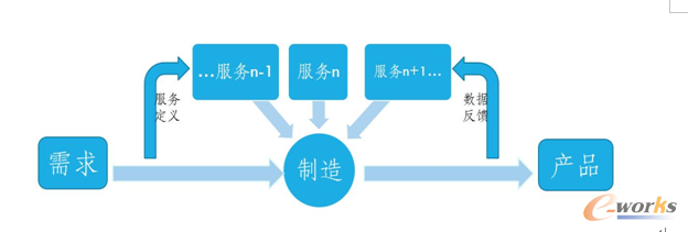 plm、pdm、三品、思普