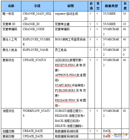 plm,pdm,思普,三品,软件,系统,宇昔,研发,设计,管理,mes,wms,图文档,生命周期