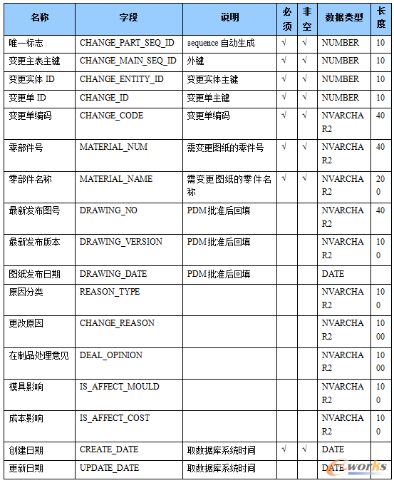 plm,pdm,思普,三品,软件,系统,宇昔,研发,设计,管理,mes,wms,图文档,生命周期