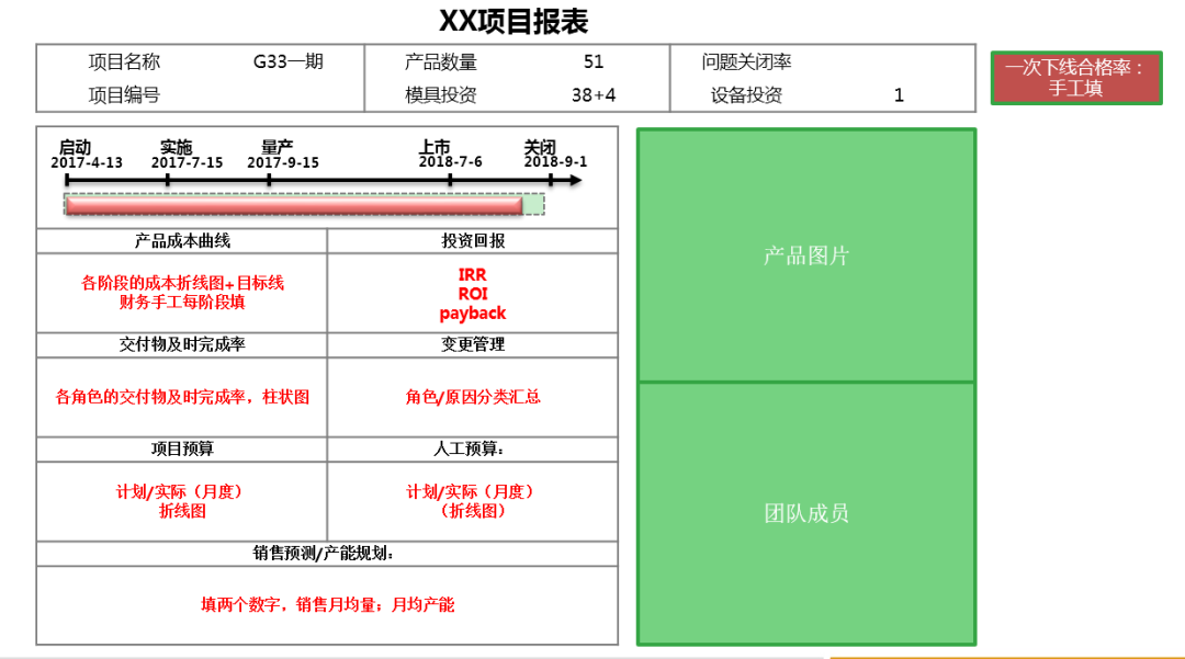 plm,pdm,mes,生命周期,思普,三品,软件,系统,研发,宇昔,图纸,项目,交付,计划,工时
