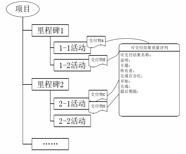 plm,pdm,mes,生命周期,思普,三品,软件,系统,研发,宇昔,图纸,项目,交付,计划,工时