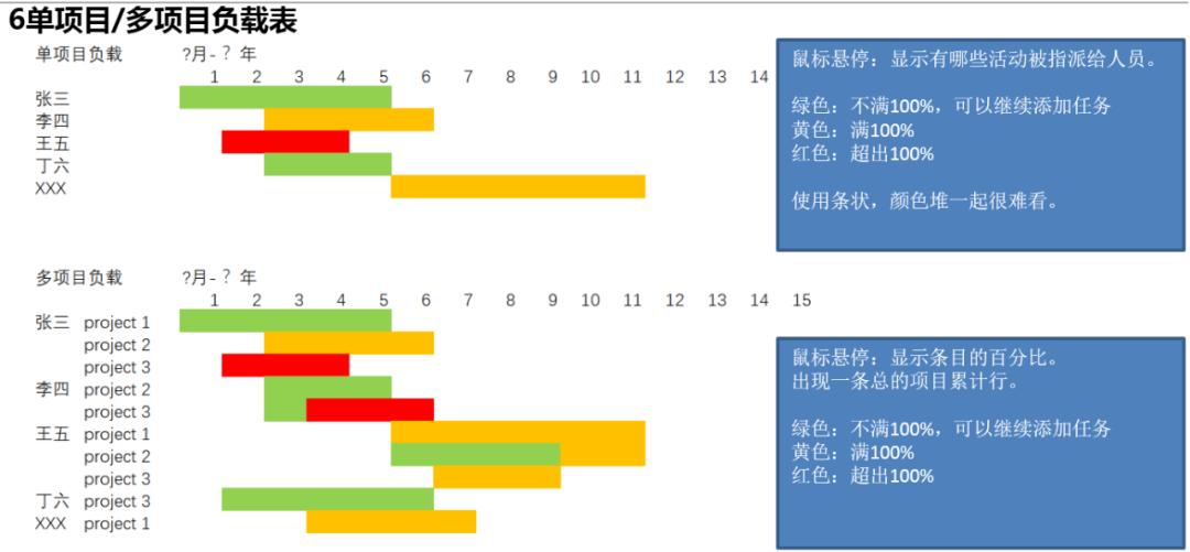 plm,pdm,mes,生命周期,思普,三品,软件,系统,研发,宇昔,图纸,项目,交付,计划,工时