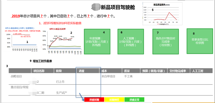 plm,pdm,mes,生命周期,思普,三品,软件,系统,研发,宇昔,图纸,项目,交付,计划,工时