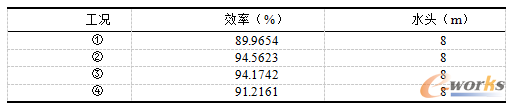 某灯泡贯流式水轮机关键部件CFD分析的图4