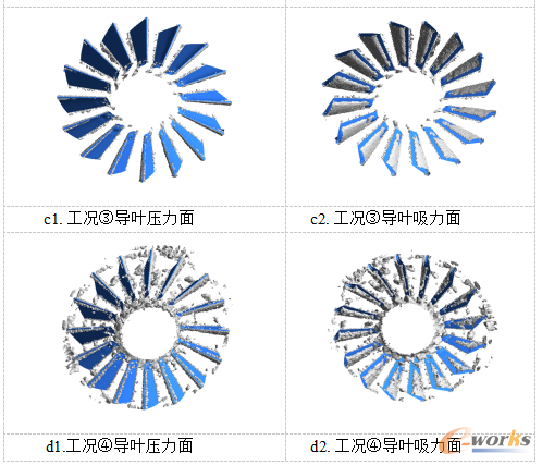 某灯泡贯流式水轮机关键部件CFD分析的图7