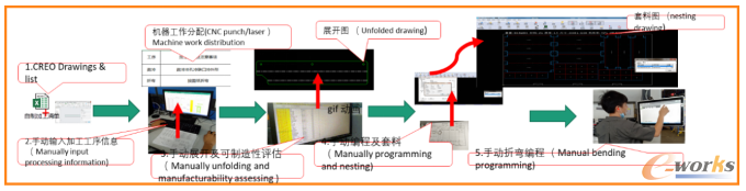 plm,pdm,软件,系统,生命周期,图文档,管理,思普,三品,宇昔,设计,工艺,开发,管理,产品,研发,wms,mes,erp,bom
