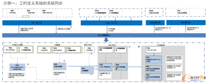 plm,pdm,软件,系统,生命周期,图文档,管理,思普,三品,宇昔,设计,工艺,开发,管理,产品,研发,wms,mes,erp,bom
