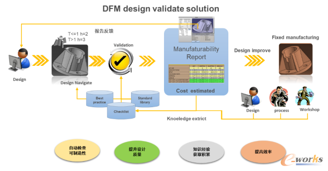 plm,pdm,软件,系统,生命周期,图文档,管理,思普,三品,宇昔,设计,工艺,开发,管理,产品,研发,wms,mes,erp,bom