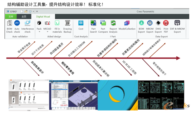 plm,pdm,软件,系统,生命周期,图文档,管理,思普,三品,宇昔,设计,工艺,开发,管理,产品,研发,wms,mes,erp,bom
