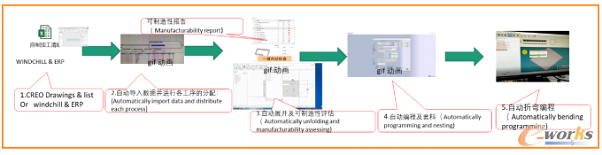 plm,pdm,软件,系统,生命周期,图文档,管理,思普,三品,宇昔,设计,工艺,开发,管理,产品,研发,wms,mes,erp,bom