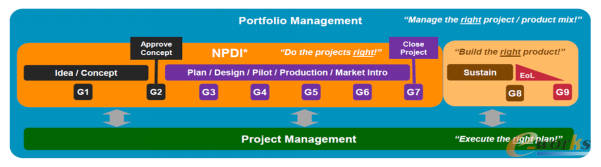 plm,pdm,软件,系统,生命周期,图文档,管理,思普,三品,宇昔,设计,工艺,开发,管理,产品,研发,wms,mes,erp,bom