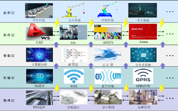 PLM,PDM,思普,三品,宇昔,生命周期,软件,系统,平台,国产,国内,研发,管理