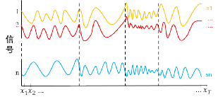 PLM,PDM,思普,三品,宇昔,生命周期,软件,系统,平台,国产,国内,研发,管理